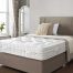 Caring for Your Bed